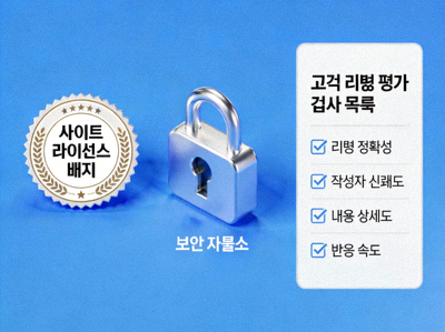 사이트 라이선스 배지, 보안 자물쇠, 고객 리뷰를 평가하는 검사 목록 그림